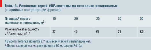 Таблица 3