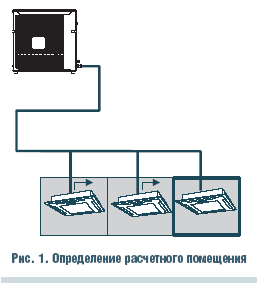 Рис. 1