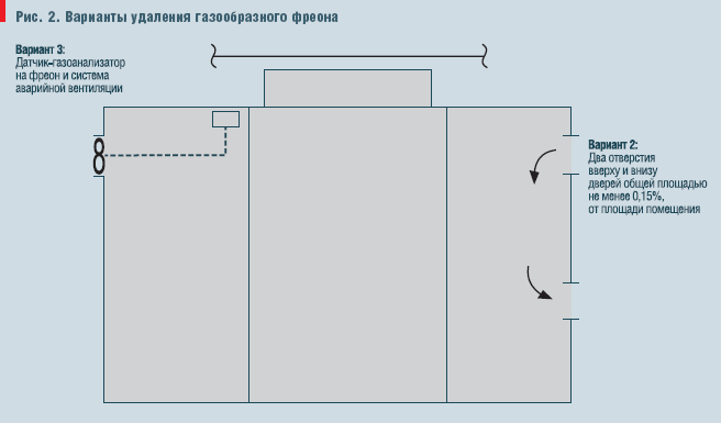 Рис. 2