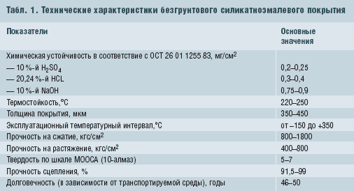 Табл. 1. Технические характеристики безгрунтового силикатноэмалевого покрытия