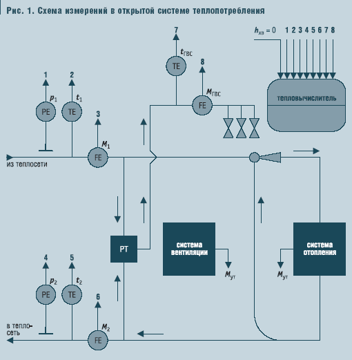 Рис. 1