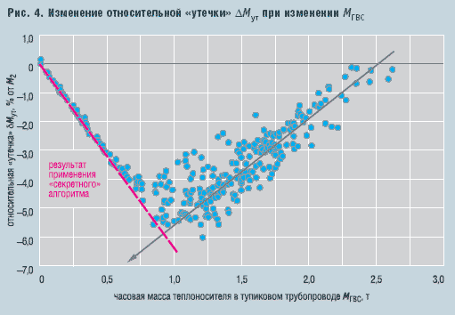 Рис. 4