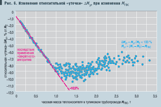 Рис. 6