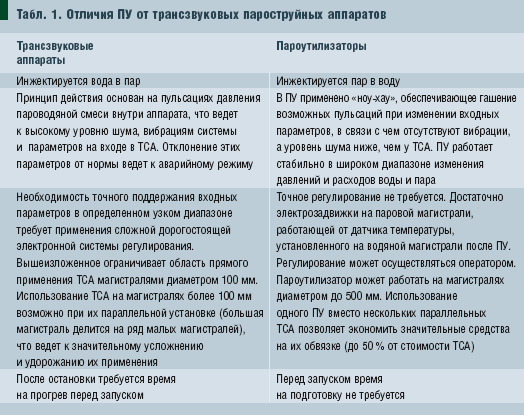 Табл. 1. Отличия ПУ от трансзвуковых пароструйных аппаратов