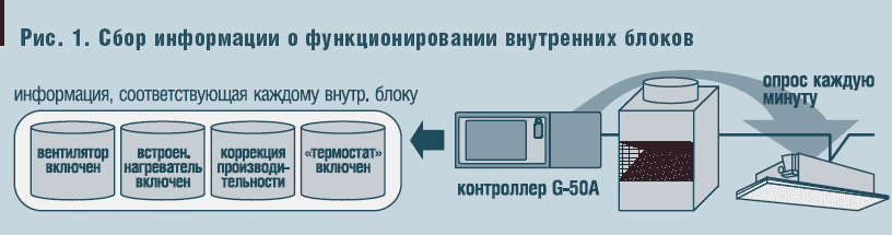 Рис. 1