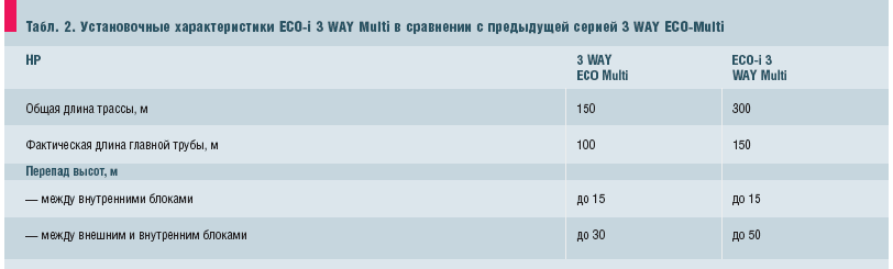 Таблица 2