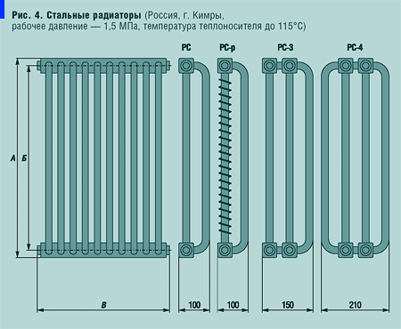 Рис. 4. Стальные радиаторы
