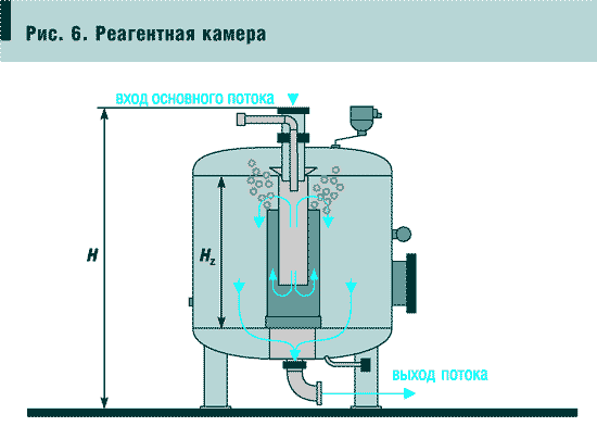 Рис. 6. Реагентная камера