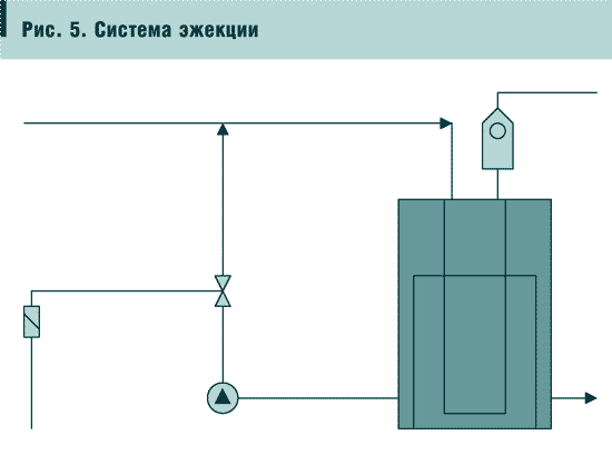 Рис. 5. Система эжекции