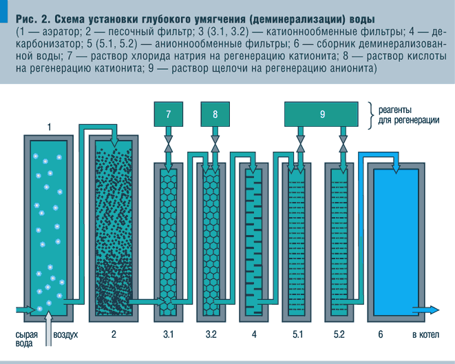 Уменьшить жесткость. Уменьшить жесткость