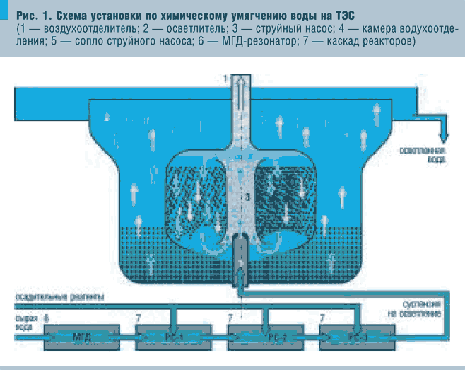 Рис. 1.