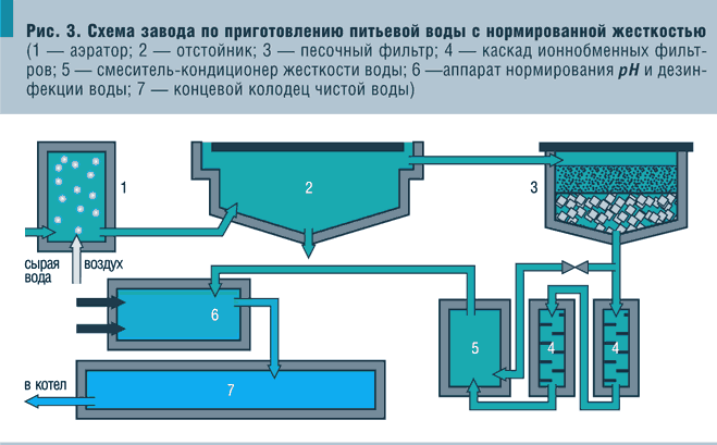 Рис. 3.