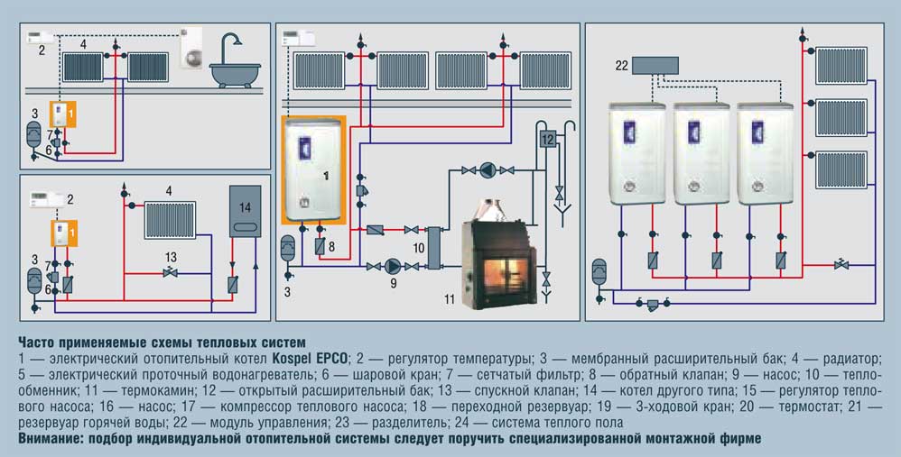Часто применяемые схемы тепловых систем