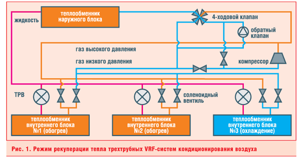 Рис. 1