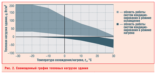 Рис. 2