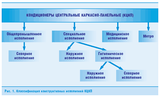 Рис. 1