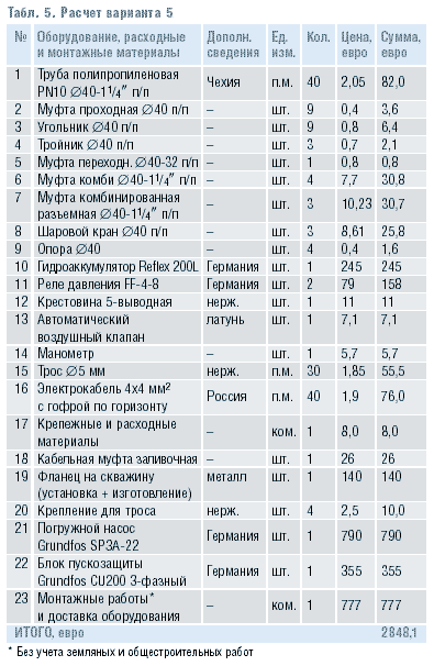 Табл. 5