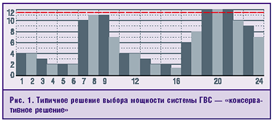 Рис. 1
