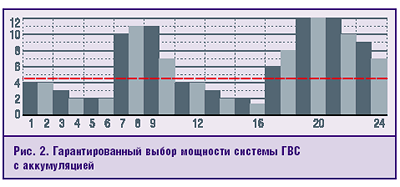 Рис. 2