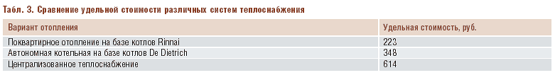 Табл. 3