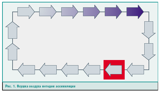 Рис. 1