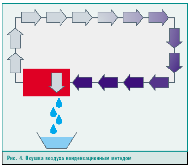 Рис. 4