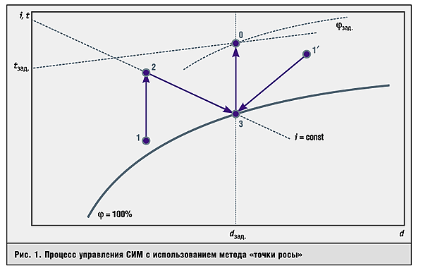 Рис. 1
