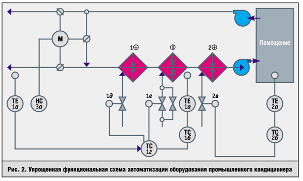 Рис. 2