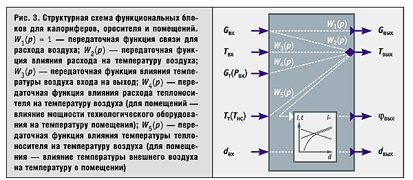 Рис. 3