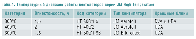 Табл. 1