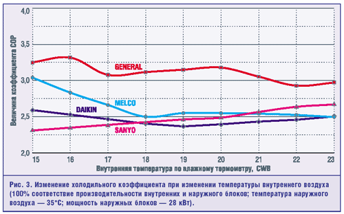 Рис. 3