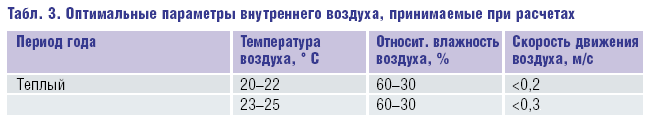 Табл. 3