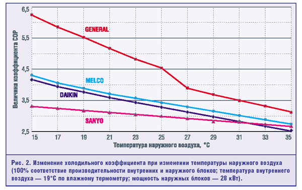 Рис. 2