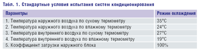Табл. 1