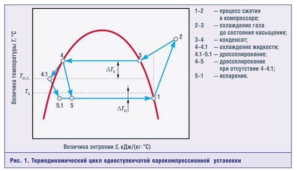 Рис. 1