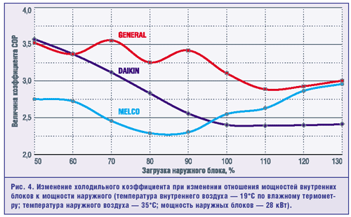 Рис. 4