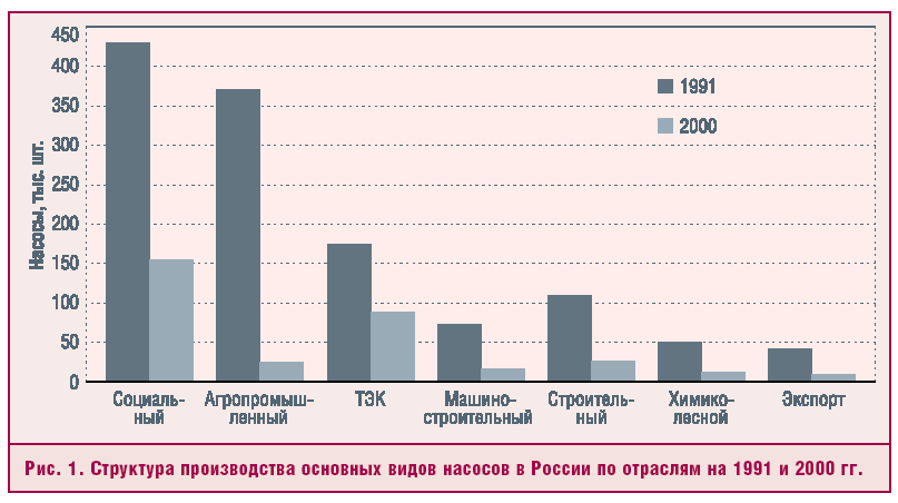 Рис. 1
