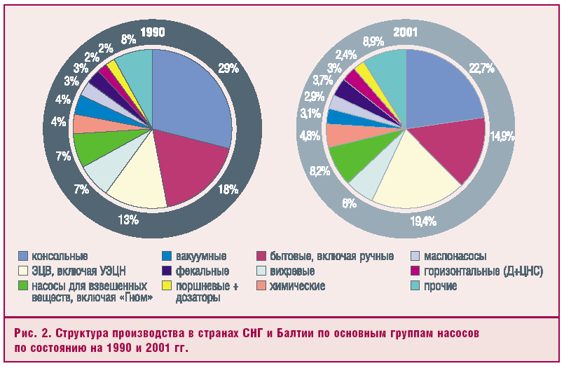 Рис. 2