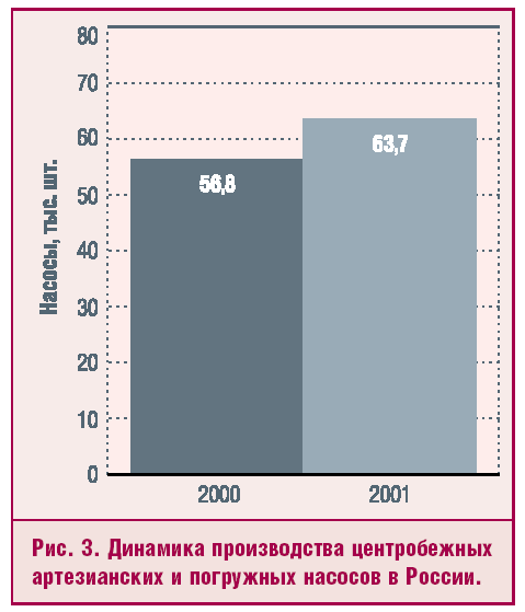 Рис. 3