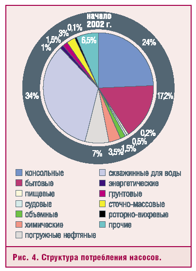 Рис. 4