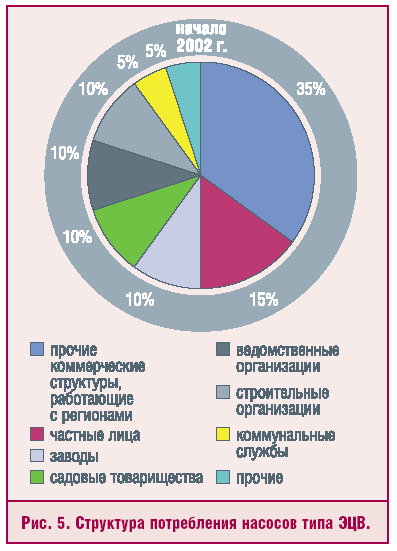 Рис. 5