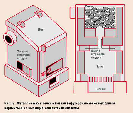 Рис. 3