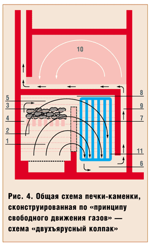 Рис. 4