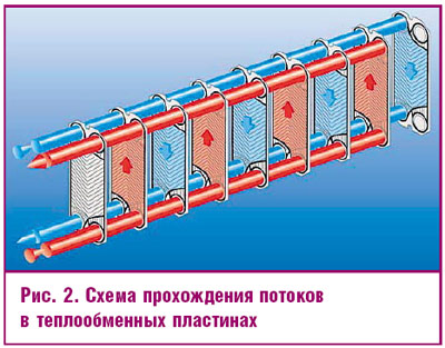 Рис. 2