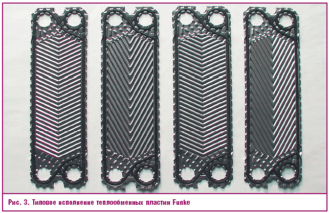 Рис. 3