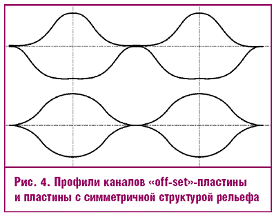 Рис. 4