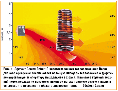 Рис. 1