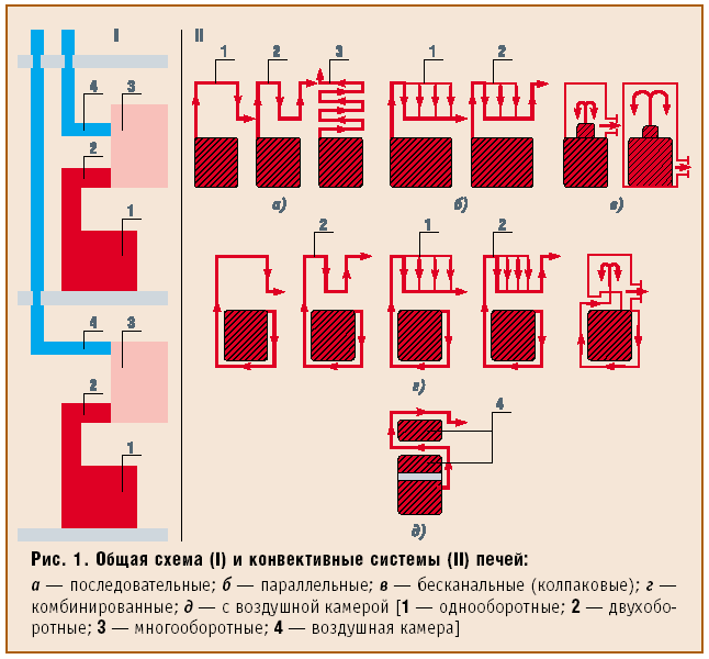 Рис. 1