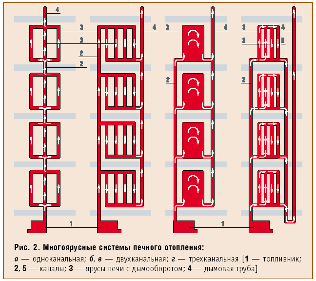 Рис. 2