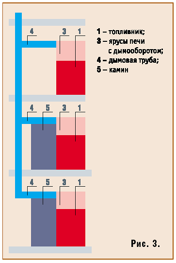 Рис. 3